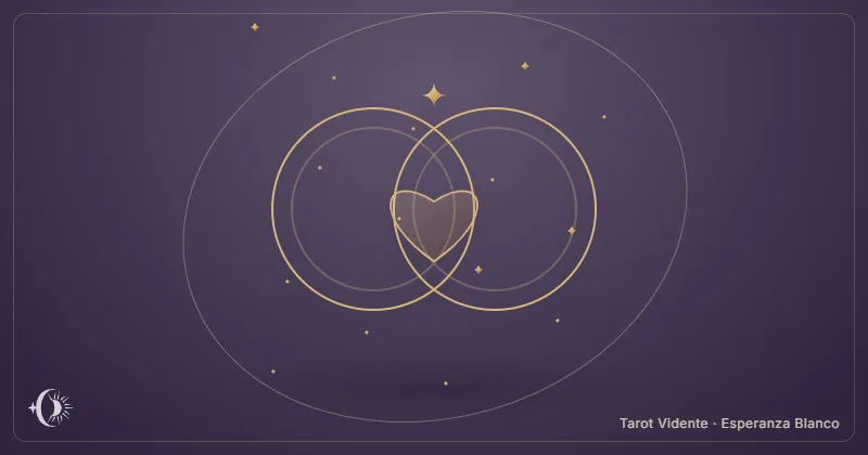 Compatibilidad entre signos. Dos círculos enlazados con un corazón central. Tarot Vidente · Esperanza Blanco.