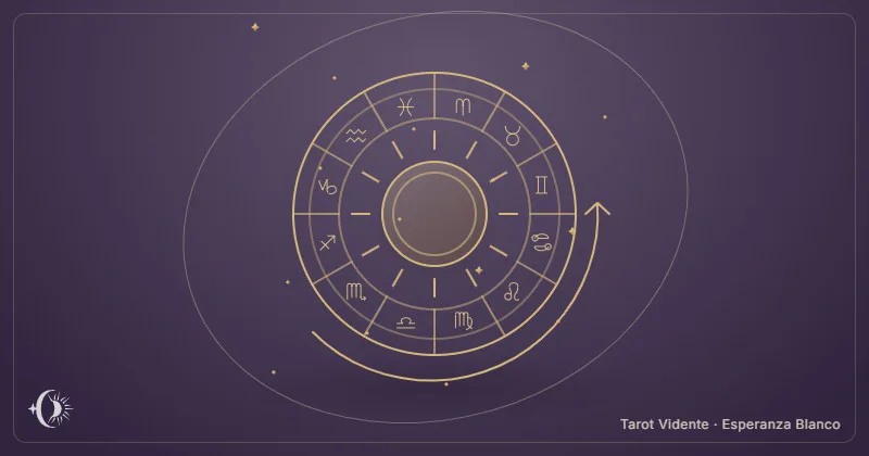 Revolución solar. Sol dorado y órbita circular. Tarot Vidente · Esperanza Blanco.