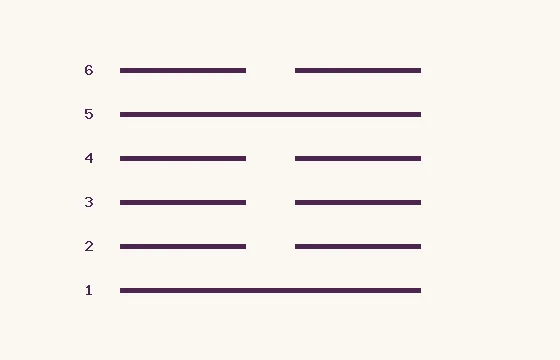3 · Zhun · six lines numbered from below: 2 solid and 4 broken