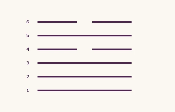 5 · Xu · six lines numbered from below: 4 solid and 2 broken