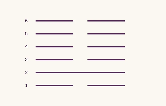 7 · Shi · six lines numbered from below: 1 solid and 5 broken
