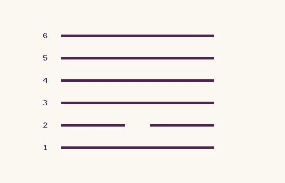 13 · TongRen · six lines numbered from below: 5 solid and 1 broken
