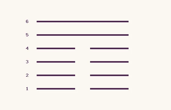 20 · Guan · six lines numbered from below: 2 solid and 4 broken
