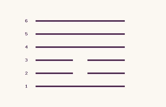 25 · WuWang · six lines numbered from below: 4 solid and 2 broken