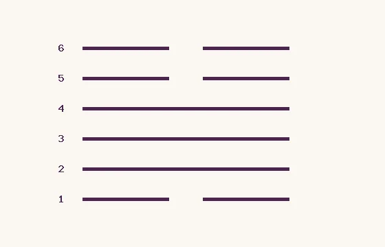 32 · Heng · six lines numbered from below: 3 solid and 3 broken