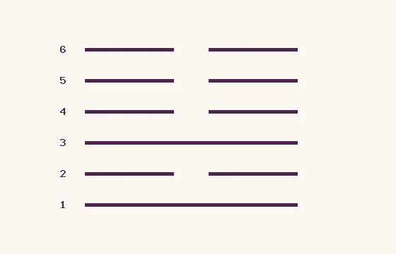 36 · MingYi · six lines numbered from below: 2 solid and 4 broken
