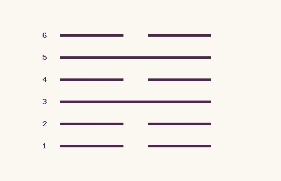 39 · Jian · six lines numbered from below: 2 solid and 4 broken