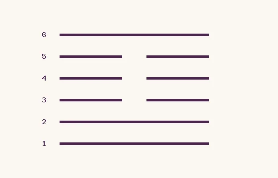 41 · Sun · six lines numbered from below: 3 solid and 3 broken