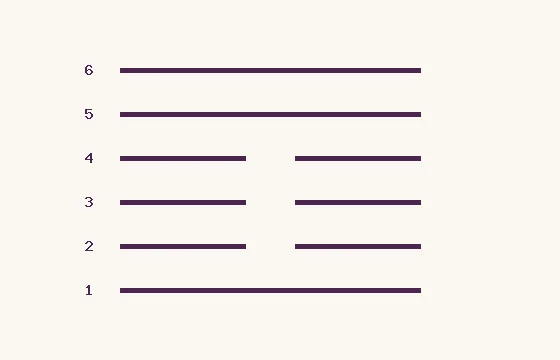 42 · Yi · six lines numbered from below: 3 solid and 3 broken