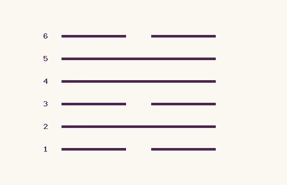 47 · Kun · six lines numbered from below: 3 solid and 3 broken