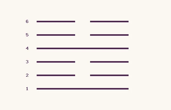 51 · Zhen · six lines numbered from below: 2 solid and 4 broken