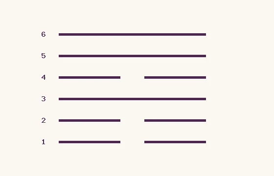 53 · Jian · six lines numbered from below: 3 solid and 3 broken