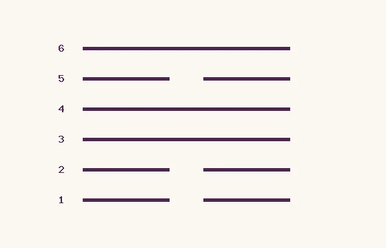 56 · Lu · six lines numbered from below: 3 solid and 3 broken