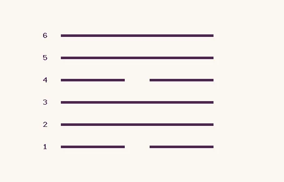 57 · Xun · six lines numbered from below: 4 solid and 2 broken