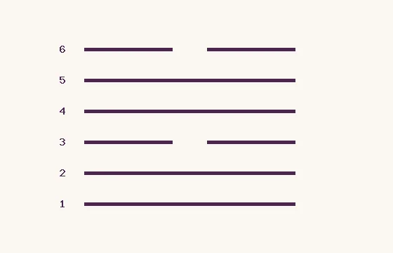 58 · Dui · six lines numbered from below: 4 solid and 2 broken