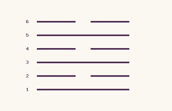 63 · JiJi · six lines numbered from below: 3 solid and 3 broken
