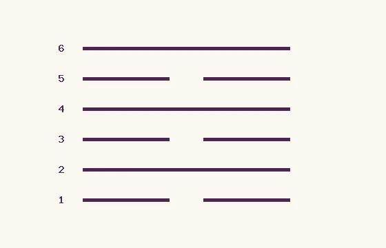 64 · WeiJi · six lines numbered from below: 3 solid and 3 broken