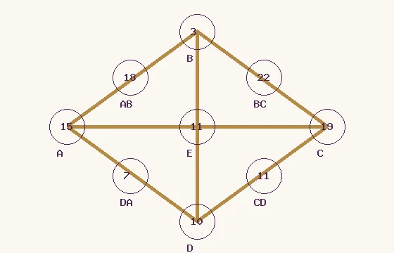 Zahlenmatrix · Beispiel · eine Raute mit Achsen, Kreisen und verbundenen Zahlenpositionen