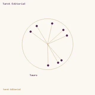 Tauro · un círculo dorado con puntos ciruela y radios, acompañado por el rótulo de Tauro