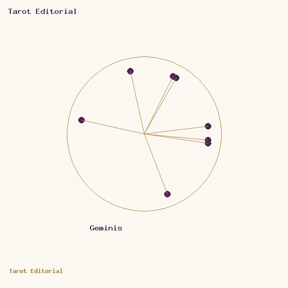 Gémeaux · un cercle doré à points prune et rayons, accompagné du nom de Gémeaux