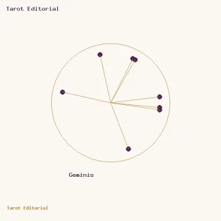 Géminis · un círculo dorado con puntos ciruela y radios, acompañado por el rótulo de Géminis