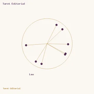 Leo · un círculo dorado con puntos ciruela y radios, acompañado por el rótulo de Leo
