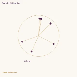 Libra · un círculo dorado con puntos ciruela y radios, acompañado por el rótulo de Libra