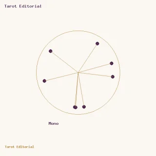 Mono · un círculo dorado con puntos ciruela y radios, acompañado por el rótulo de Mono