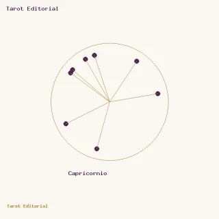 Capricornio · un círculo dorado con puntos ciruela y radios, acompañado por el rótulo de Capricornio