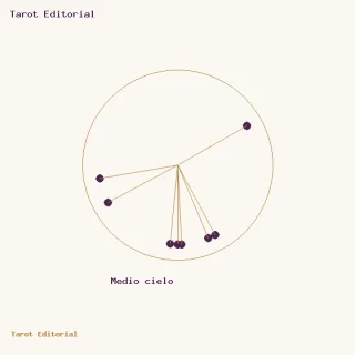Medio cielo · un círculo dorado con puntos ciruela y radios, acompañado por el rótulo de Medio cielo