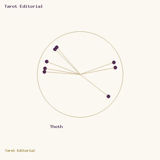 Thoth · un cercle doré à points prune et rayons, accompagné du nom de Thoth