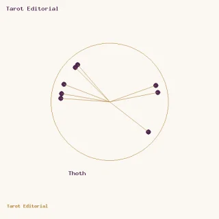 Thoth · un círculo dorado con puntos ciruela y radios, acompañado por el rótulo de Thoth